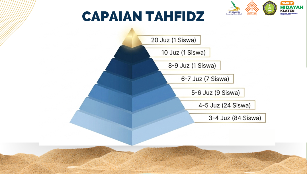 Tahfidzul Quran